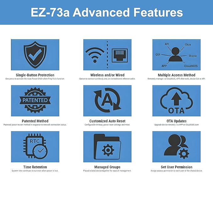 ezOutlet5-2R - Dual Outlet Internet Enabled IP & WiFi Remote Power Switch with Automatic Reboot - iOS | Android | Cloud | 2 Web Controllable AC Power Outlets - Model EZ-73a