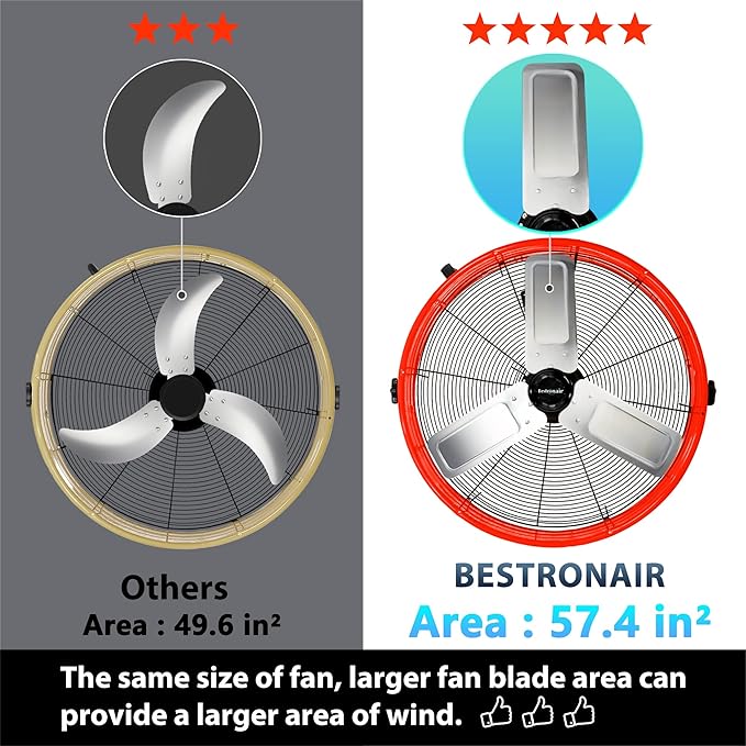 Bestronair 24 Inch High Velocity Drum Fan, 8100CFM Heavy Duty Industrial Floor Fan for Garage, 360° Tilt Metal Shop Fans with 3 Speeds for Warehouse, Factory, Commercial, Basement, Workshop, Gym