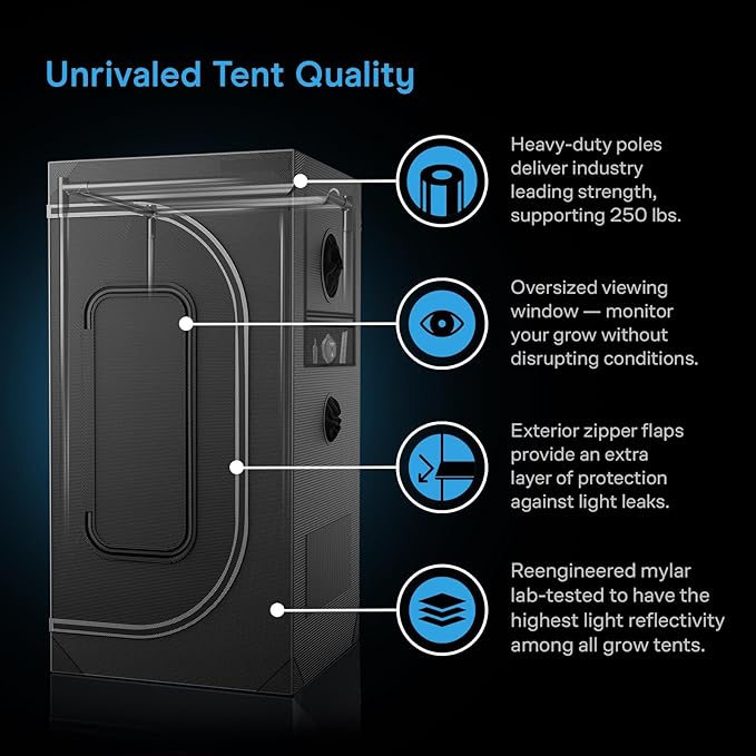 AC Infinity AI Grow System 2x2, 1-Plant Kit w/Self-Learning AI Controller, Dynamic Airflow & LM301H LED Lighting Control, 2000D Mylar Tent w/Lab-Tested Reflectivity, Largest Zippered Window