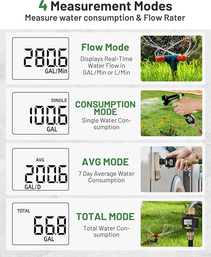 Unistyle Water Flow Meter with Brass Inlet Metal Thread, ±5% Measure Accuracy, RV Water Tank Filling, Measure Gallon/Liter Flow Rate Outdoor Garden Hose Watering, Lawn Sprinkler Nozzle Sprayer 2 Pack