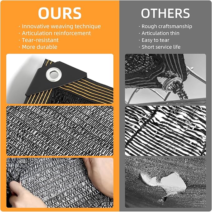 50% Shade Cloth, 10x12FT Sun Shade Cover Net Mesh Tarp with Grommets for Greenhouse, Plant, Garden, Patio, Pergola, Sun Shade Canopy Black