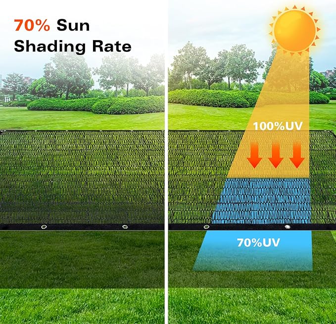 16' x 18' Sun Shade Cloth with Grommets - 70% UV Protection for Outdoor, Patio, Pergola, Greenhouse, Garden - Custom, Heavy-Duty Black Tarp GN7002