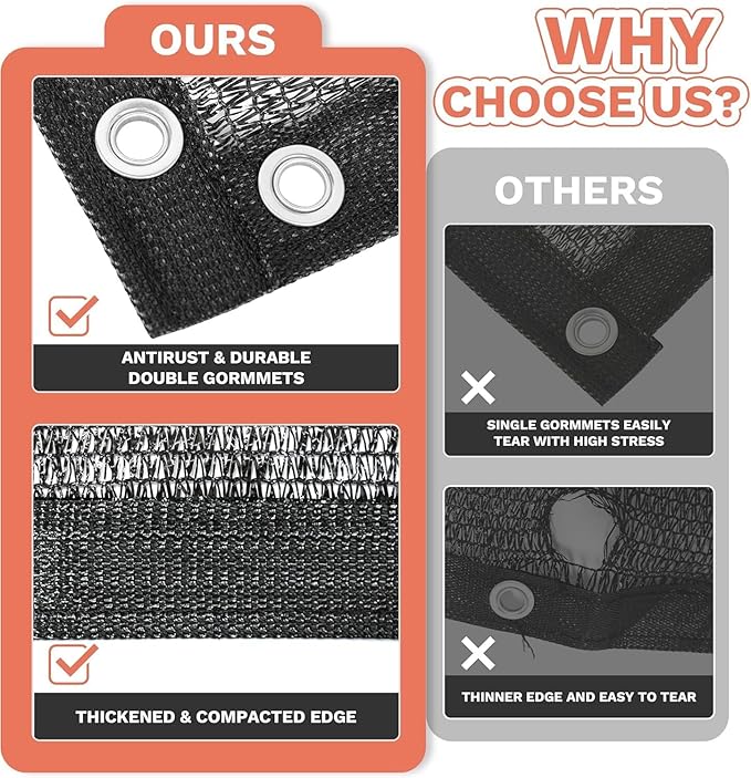 Amgo 70% Black Shade Cloth Custom Size 5FT x 27FT Mesh Tarp, UV Resistant Netting with HDPE Material and Upgrade Grommets for Plant Cover, Greenhouse, Chicken Coop, Barn, Kennel, Garden.