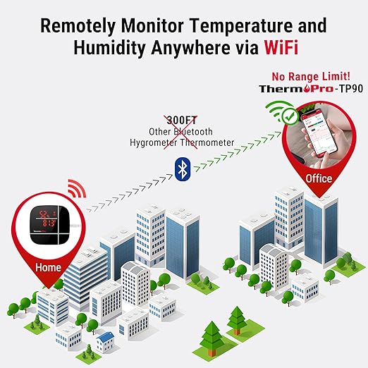 ThermoPro WiFi Thermometer Hygrometer, Wireless Humidity Meter Temperature Sensor with App & Alexa Control, Smart Humidity Sensor with History Data for House, Baby Room, Guitar Room, Greenhouse, RV
