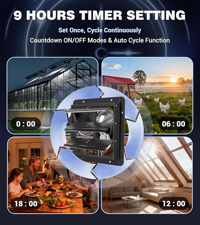 YOZON 12 Inch Attic Fan with Thermostat, Garage Exhaust Fan with Smart Temperature Humidity Controller, EC Motor, 1300 CFM, 10-Speed Adjustable for Chicken Coops, Greenhouses, Workshop Ventilation