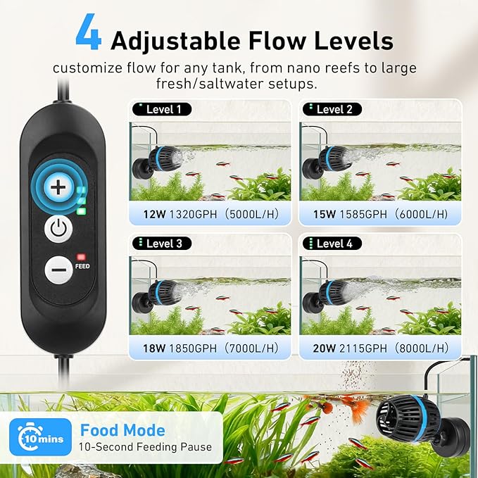 AQQA Magnetic Wave Maker for Aquarium - DC 12V Circulation Pump with External Controller, 4-Speed Adjustable Flow & Feeding Mode, Submersible Powerhead for Freshwater Saltwater Tanks (20W 2115GPH)
