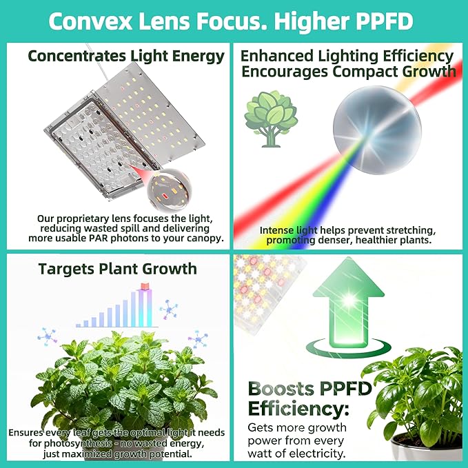 Dual Head LED Grow Light for Indoor Plants, Full Spectrum Under Cabinet Plant Light for Shelves, High PPFD Spotlight Puck with Timer & Dimmer, Stick-On Lamp for Succulents, Plant Stands & Wide Cabinet