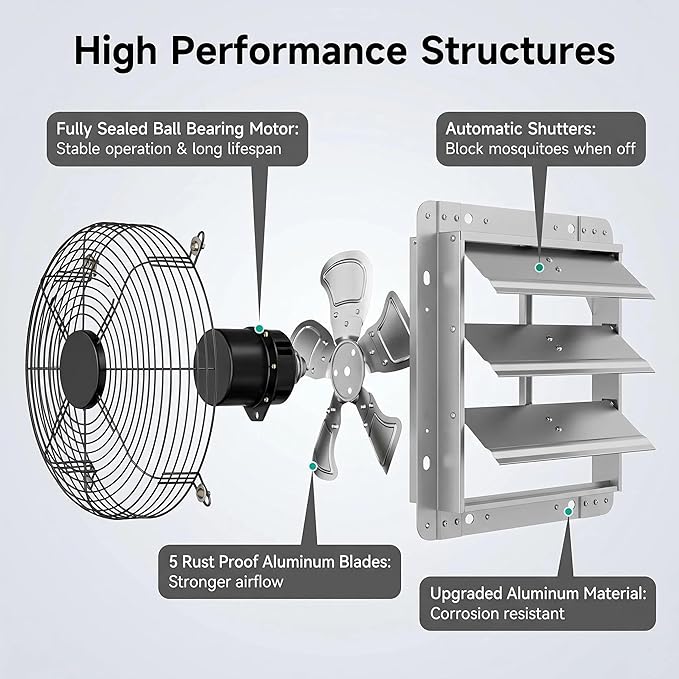 12 Inch Shutter Exhaust Fan, 5-Blade 3500 CFM Wall Vent Fan with Ball Bearing Motor, Automatic Shutter, Built-in Switch for Garage Workshop Greenhouse Ventilation