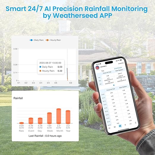Sainlogic Smart WiFi Weather Station Wireless Indoor Outdoor, SA6 Plus with Rain Gauge Outdoor, 24/7 AI Weather Forecast by Weatherseed®, APP Alert (Only 2.4G)