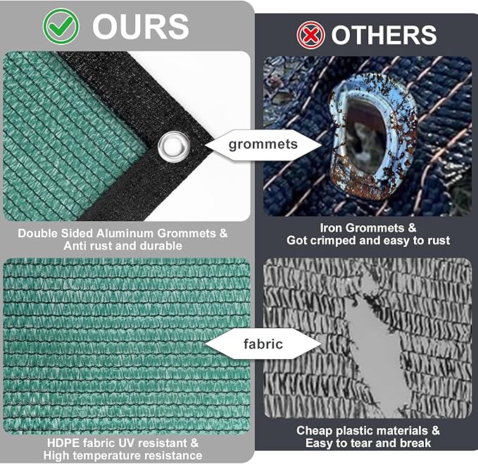 SUNNY GUARD 85-95% Sun Shade Cloth, 8 x 16 FT Green HDPE Mesh – Breathable Garden Shade Cover for Plants, Vegetables, Greenhouse, Patio, Chicken Coop & Dog Kennel