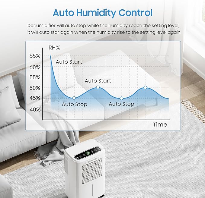 2500 Sq.Ft Dehumidifier for Basement with Drain Hose, Glowells 34 Pints Dehumidifiers for Home, Bathroom, Bedroom Large Room, RV, Three Modes, Quiet with Smart Compressor, Dry Clothes, 24H Timer