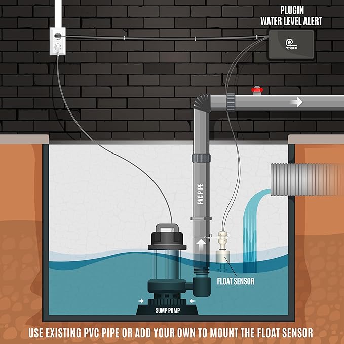 Plugin Water Level Alert with Text Message and email Notifications, A/C Powered with a Float Sensor
