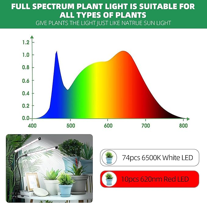 EWPJDK Grow Light 6500K Full Spectrum Plant Grow Lights 84 LED Plant Light with Clip Grow Lamp for Indoor Plants Growing Lamps（2PCS）