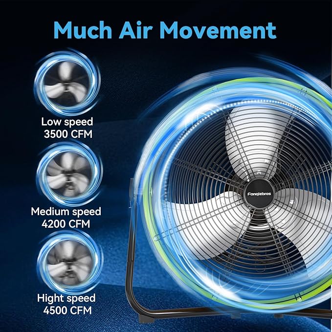 20" High Velocity Metal Floor Drum Fan, 4500 CFM Heavy Duty Industrial Shop Fan, 3 Speed, 360 Degree Tilt, Wall Mounted & Floor Design for Warehouse, Commercial, Barn, Garage - UL Safety Listed