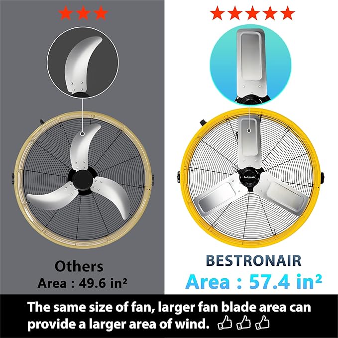Bestronair 24 Inch High Velocity Drum Fan, 8100CFM Heavy Duty Industrial Floor Fan for Garage, 360° Tilt Metal Shop Fans with 3 Speeds for Warehouse, Factory, Commercial, Basement, Workshop, Gym