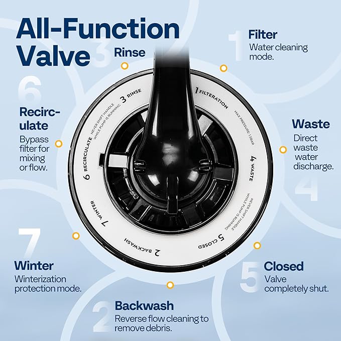 VIVOHOME Sand Filter Pump with 1/2 HP Motor, 2640 GPH w/Timer for in/Above Ground Pools up to 14,000 Gallons, 7-Way Valve with 55-Pound Sand Capacity