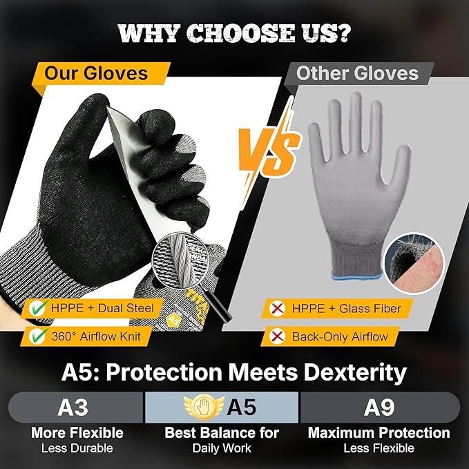 TitanFlex Cut Resistant Gloves ANSI A5, Work Gloves with Sandy Nitrile Grip,Black