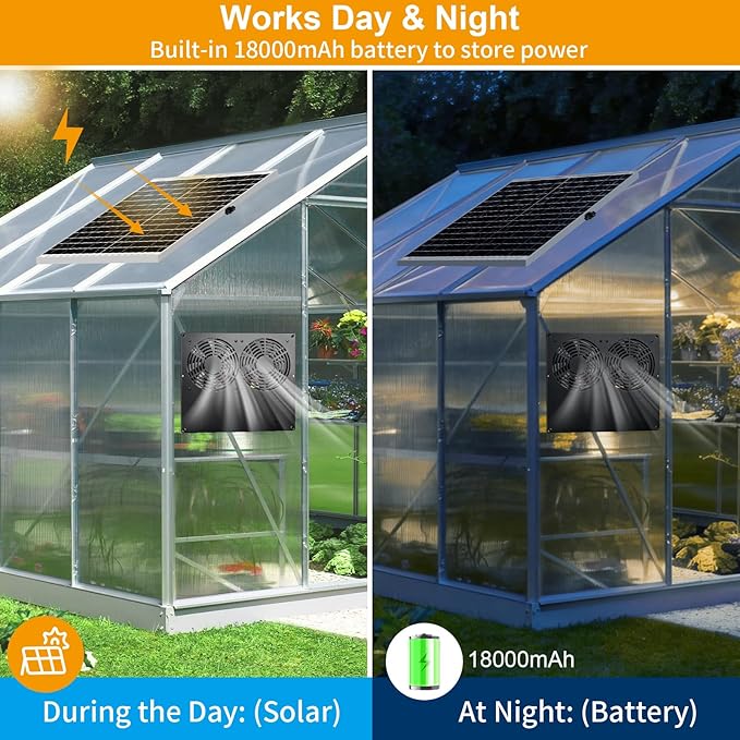 Metal Solar Dual Fan with Battery Day & Night Work Fans, 25W Solar Exhaust Fan for Chicken Coop with 18000mAh Battery, Outdoor Waterproof Greenhouse Solar Powered Fan for Shed, Pet Houses, Ventilation