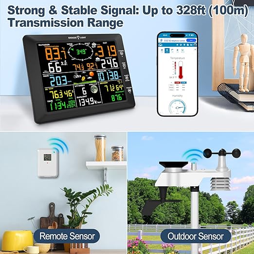 Urageuxy 14-in-1 Wi-Fi Weather Station, 8.07" Color Display, Weather Stations with Rain Gauge, Wind Speed/Direction, Temperature, Humidity, Barometer, UV, Forecast for Home, Garden, and Backyard