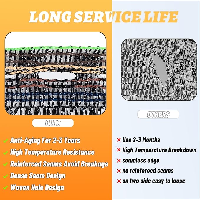 Cool Area 40% 6.5x10ft Sunblock Shade Cloth Cover Mesh UV Resistant Net for Garden Flower Plant Greenhouse, Black