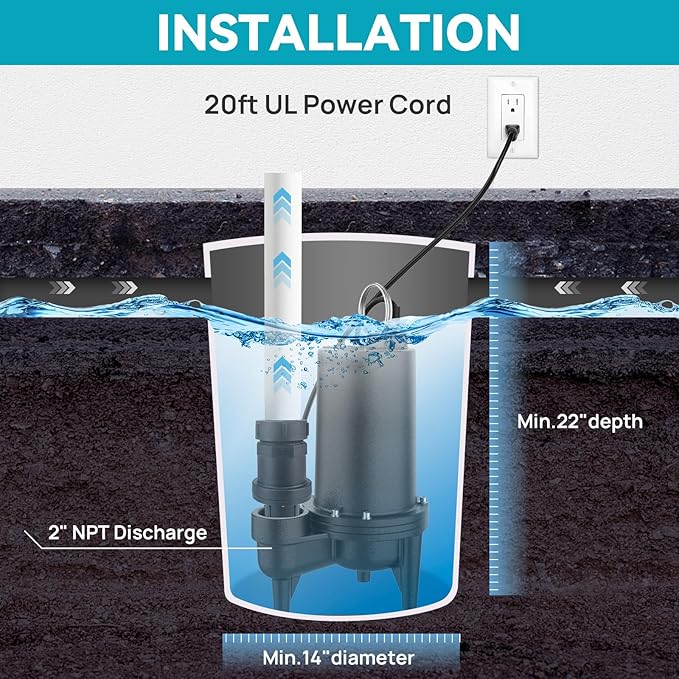 2/5HP Cast Iron Sewage Pump, 5995GPH Submersible Effluent Pump with 20ft Cord, Ideal for Basement/Sump Applications – Commercial-Grade Drainage System, 2'' NPT Discharge