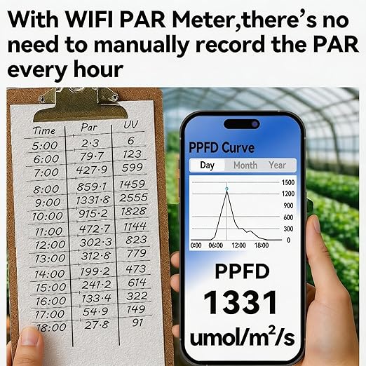 WiFi PAR Meter – Real-Time Light Intensity Monitor with Graph Recording | Measures PAR (400–700nm) and UVA for Grow Lights, Greenhouses