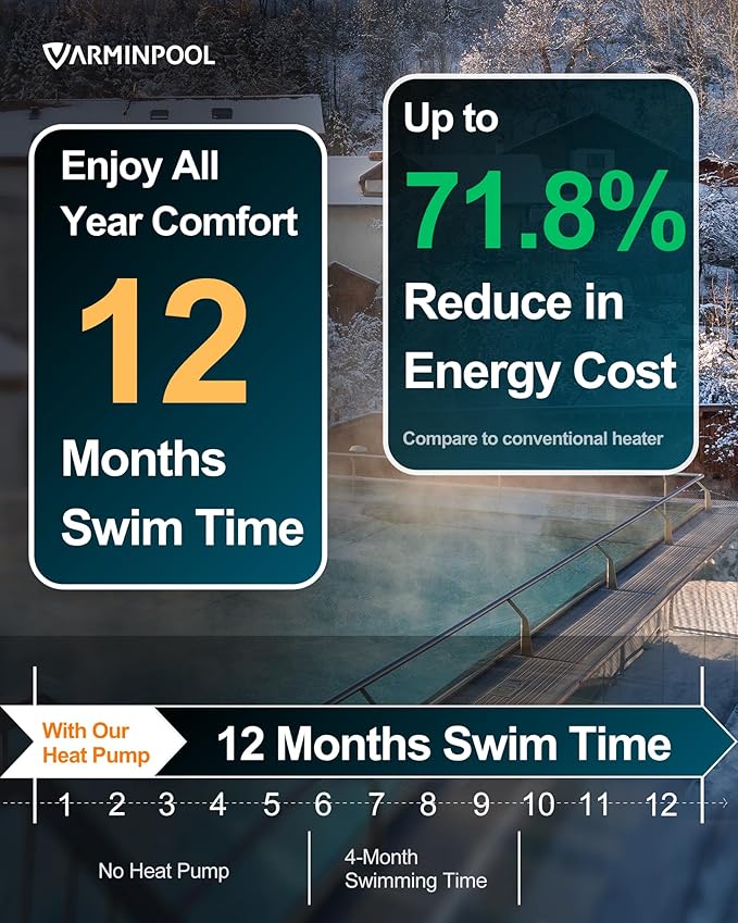 40000BTU Pool Heat Pump with Smart Invert, up to 10,000 Gals In and Above Ground Pools, Energy Efficient Pool Heater with WiFi Capable Smart Timer, Heat & Cool Duo Mode, 240V, V10 Plus