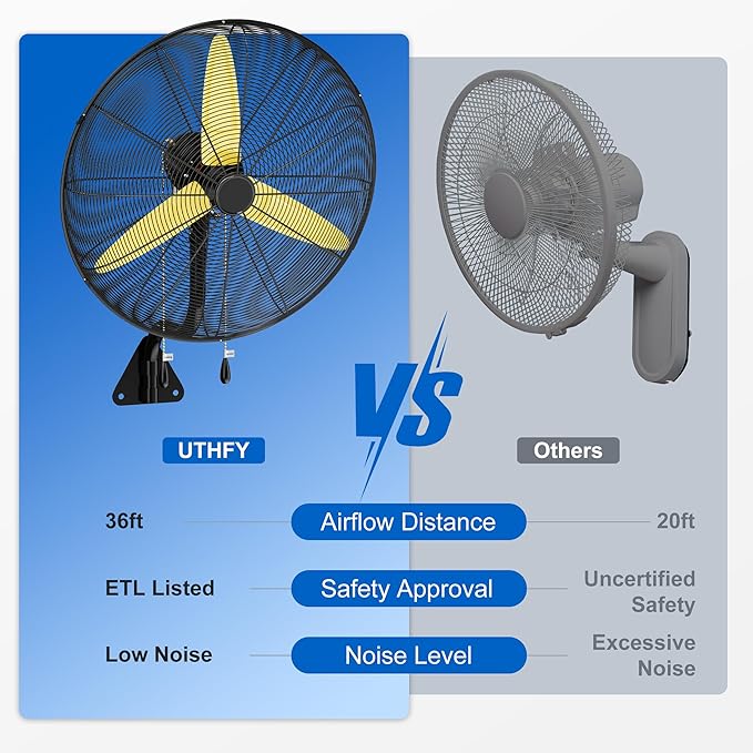 Uthfy 26" Wall Mount Fan,9200CFM High Velocity Wall Fan with 3-Speed,Outdoor Heavy Duty Industrial Oscillating Fan,Ideal for Patio,Garage,Shop,Warehouse,Factory,Greenhouse,Commercial,Porch,Indoor