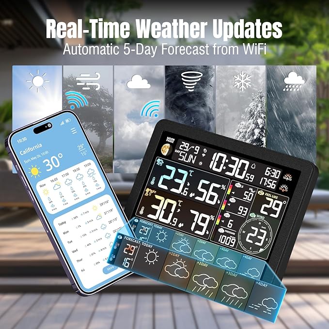 Raddy N80 Smart Wi-Fi Weather Station with APP Control, Indoor Outdoor Thermometer Wireless with 8 Inch Large Display, Sunset/Sunrise Time, PM2.5/AQI, UV Index, 4 Alarm Clock