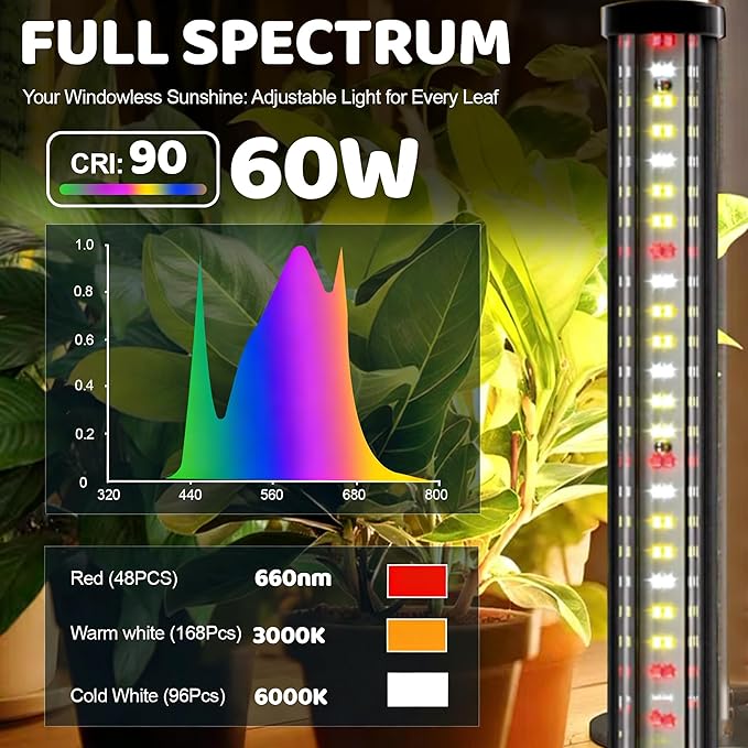270°&60W Grow Lights for Indoor Plants with Stand, Full Spectrum LED Plant Light with Remote, Adjustable Height up to 65 Inch, Wide Illumination Grow Lamp with On/Off Switch and Round Stand