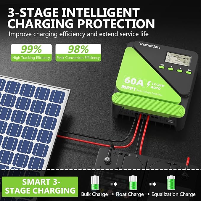 Vansdon 60A Solar Charge Controller 12V/24V MPPT Solar Charge Controller, Adjustable LCD with Timer, Dual USB Ports, for RV, Boat, Cabin, Off-Grid Systems, Compatible with FLD/LiFePO4/SLD/GEL/AGM