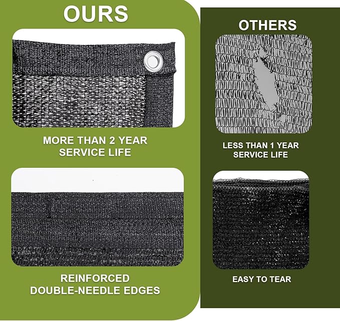 LOVE STORY 8x10FT 70% Black Shade Cloth Sun Shade Net with Grommets Sunblock Net Mesh Tarp for Garden,Plants Cover,Greenhouse and Patio