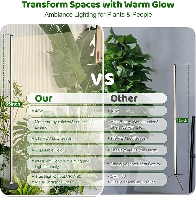 270°&60W Grow Lights for Indoor Plants with Stand, Full Spectrum LED Plant Light with Remote, Adjustable Height up to 65 Inch, Wide Illumination Grow Lamp with On/Off Switch and Round Stand