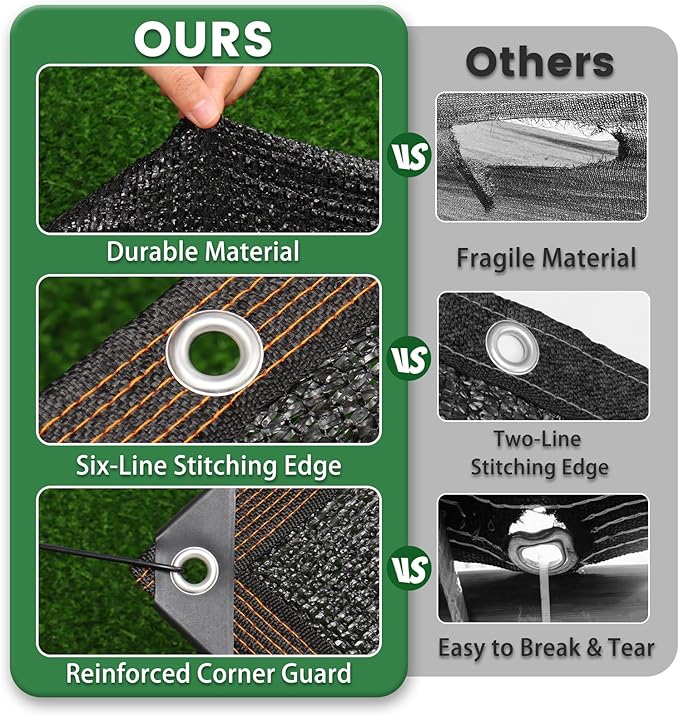 70% Shade Cloth, 14FTx20FT HDPE Mesh Tarp with Reinforced Grommets, Outdoor Sun Shade Net for Greenhouse, Plants, Garden, Pergola, Patio, Chicken Coop (14FT*20FT)