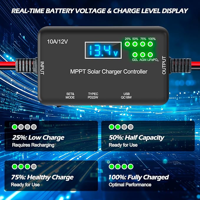 10A MPPT Solar Charge Controller 12V, 30V Max VOC | 22W Type-C & 18W USB Fast Charging | LCD, Multi Protection | Compatible with LiFePO4, AGM, Gel | for RV, Solar Shed Off Grid System