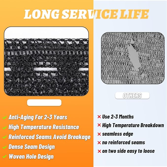 Cool Area 70% 10x12ft Sunblock Shade Cloth Cover Mesh UV Resistant Net for Garden Flower Plant Greenhouse, Black