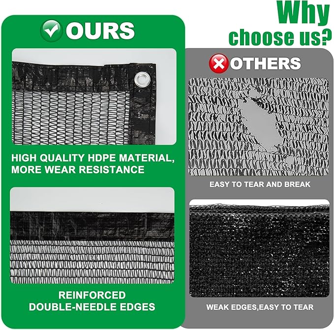 SPORTYOUTH Shade Cloth, 40% Black Sunblock Cover for Garden, 6x20 Ft Mesh Tarp with Grommets UV Resistant for Outdoor Greenhouse, Plants Vegetables Growing, Patio, Chicken Coop, Yard