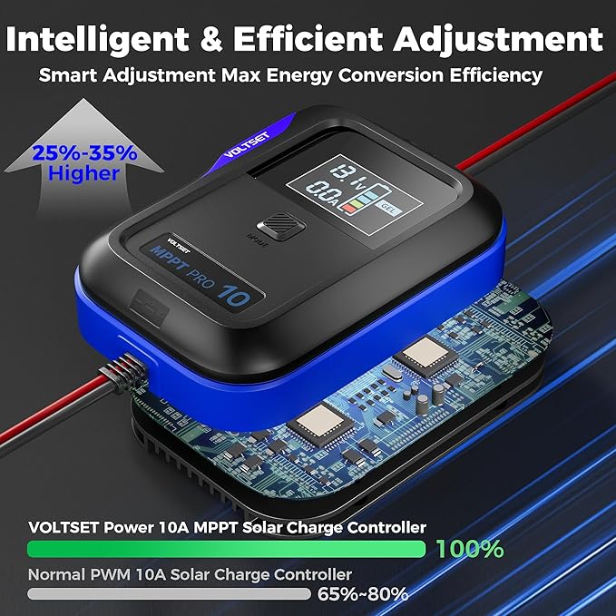 Aerospace-Grade Aluminum Voltset MPPT Solar Charge Controller : Display for Gel AGM Lead-Acid Lithium LiFePO4 Battery (Aerospace-Grade Aluminum MPPT Solar Charge Controller)