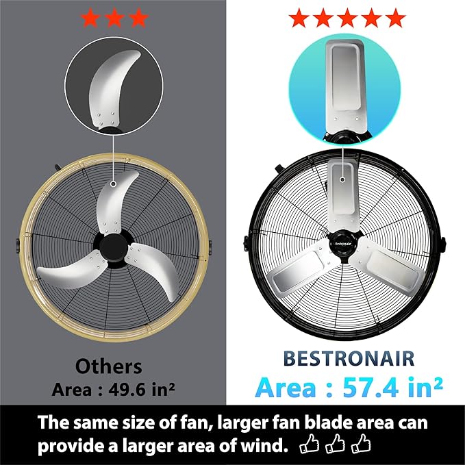 Bestronair 24 Inch High Velocity Drum Fan, 8100CFM Heavy Duty Industrial Floor Fan for Garage, 360° Tilt Metal Shop Fans with 3 Speeds for Warehouse, Factory, Commercial, Basement, Workshop, Gym