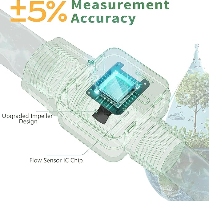 Diivoo Water Flow Meter with 180° Removable Panel, 4 Measure Modes, ±5% High Accuracy and IP54, Measure Gallon/Liter Consumption and Flow Rate for Garden Hose Watering, RV Water Tank Filling 2 Pack