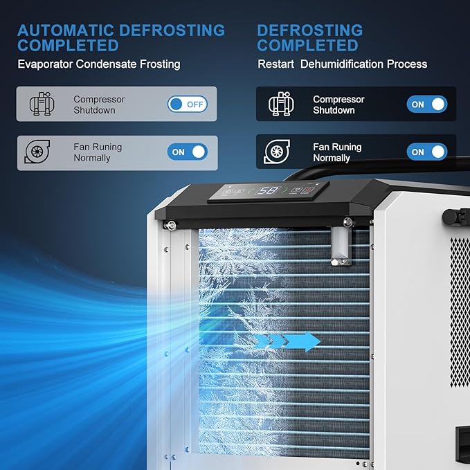 Commercial Dehumidifier,White Industrial Dehumidifier 250 Pint for 8,000 Sq.Ft Basement Warehouse Construction, Large Heavy Duty Commercial Grade Dehumidifiers with Drain Hose, Auto Defrost,Restart