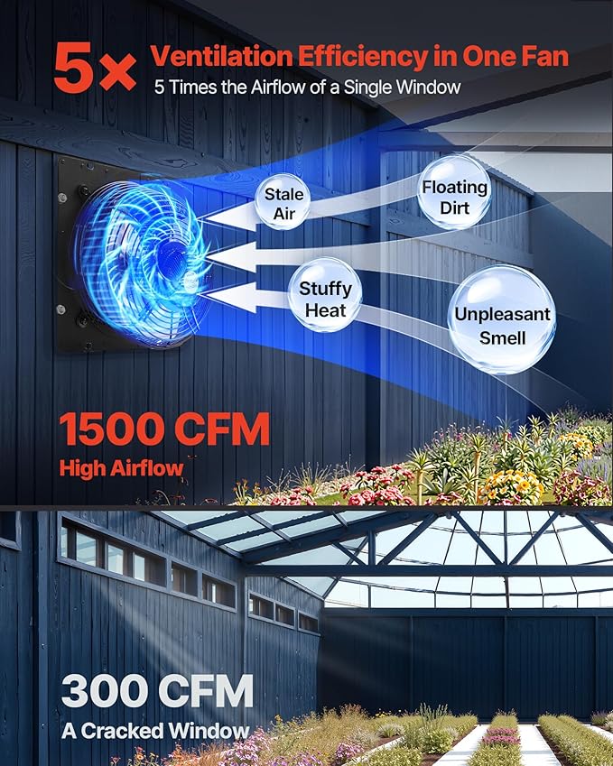 VEVOR 12 inch Exhaust Fan, Wall Mounted Attic Fan with Variable Speed, Temperature & Humidity Controller, 1500 CFM, Automatic Shutter