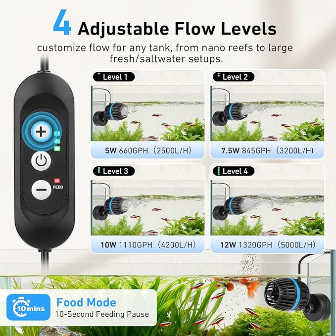 AQQA Magnetic Wave Maker for Aquarium - DC 12V Circulation Pump with External Controller, 4-Speed Adjustable Flow & Feeding Mode, Submersible Powerhead for Freshwater Saltwater Tanks (12W 1320GPH)