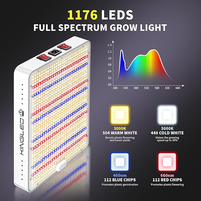 KingLED KP2000 LED Grow Light for Indoor Plants, Full Spectrum Plant Light with Veg & Bloom Mode, 200W Hanging Growing Lamp for Seed Starting Seedlings Vegetable Hydroponic Greenhouse, 3x3 Grow Tent