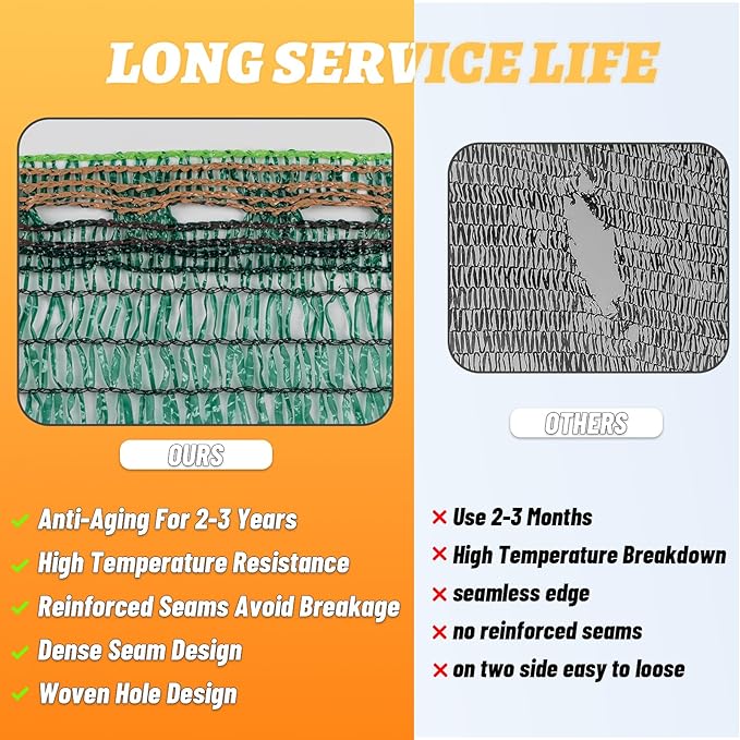 Cool Area 40% 6.5x10ft Sunblock Shade Cloth Cover Mesh UV Resistant Net for Garden Flower Plant Greenhouse, Dark Green