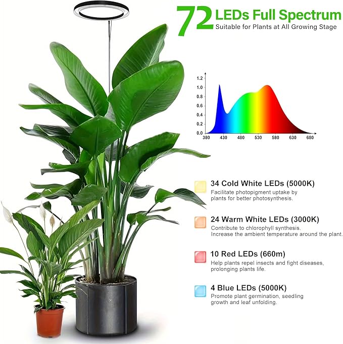 Grow Light for Indoor Plants, 6.3" Full Spectrum LED Plant Grow Light, 11.8-63in Height Adjustable Growing Lamp with Auto Timer 3H/9H/12H, 10 Dimmable Levels (Black 2 Pack)