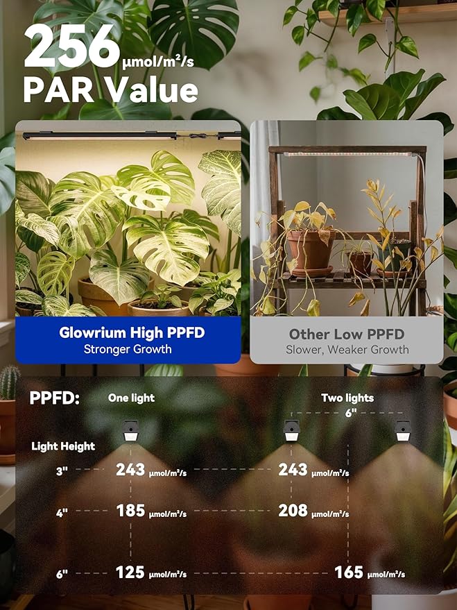GLOWRIUM Smart Grow Lights for Indoor Plants with APP, Full Spectrum Grow Lights for Seed Starting, G6 Plant Light Strip with auto Timer, 3 Angle dimming Levels for Plant Shelf, 2-Pack (Black, 16W)