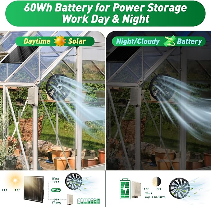 Solar Exhaust Fan with Battery, 40W 10" Solar Powered Fans for Greenhouse with 60Wh Battery Run Day & Night, Solar Vent Fan for Shed Chicken Coop Dog House Outside, Waterproof & Low Noise