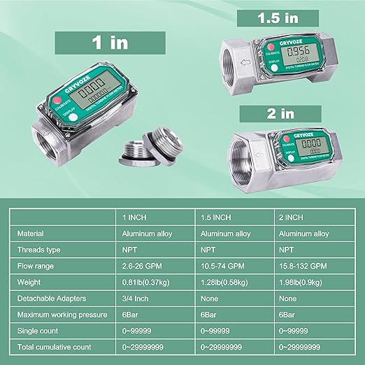 1.5 Inch NPT Fuel Flow Meter, 10.5-74 GPM 1-1/2" Inline Digital Turbine Flowmeter with LCD Display for Water, Diesel, Gas Oil, Gasoline, and Other Liquids - Supports Gallon, QTS, PTS, L, m³
