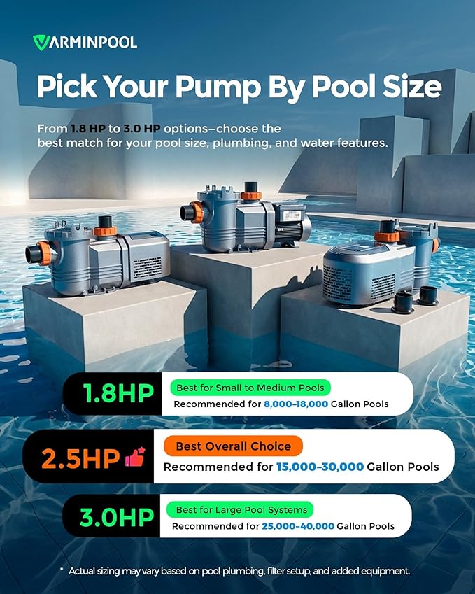 Variable Speed Pool Pump Inground, 2.5HP, 10567GPH High Flow Energy Efficient Pool Pump for Above Ground Pool, Programmable Timer, Rain Cover, 220V, Large Filter Basket